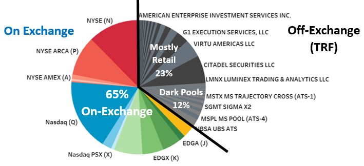 Interactive Brokers After Hours Chart