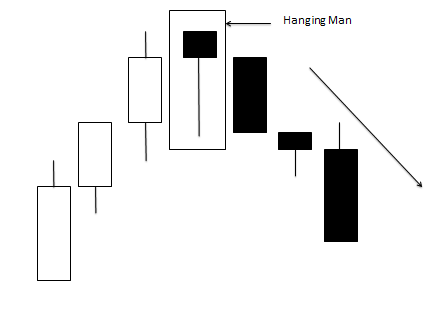 Hanging man