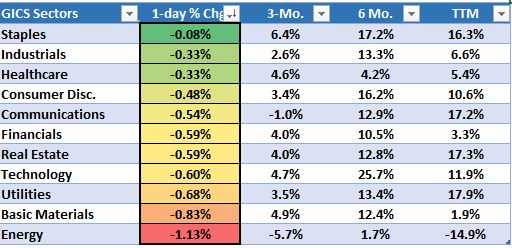 MID Chart 1 072519