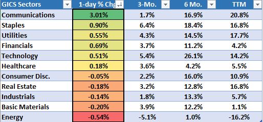 MID Chart 1 072619