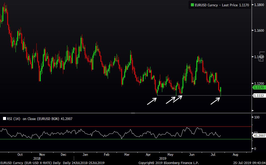 MID Chart 2 072519