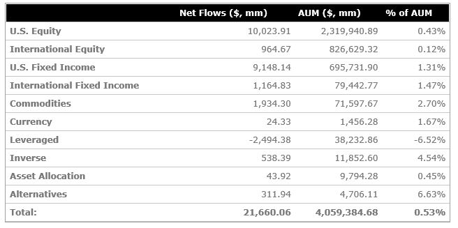 080519etf2