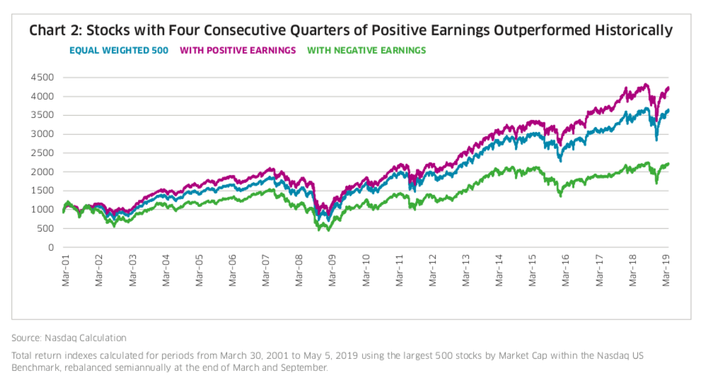 Volatility-Weighting Chart 2