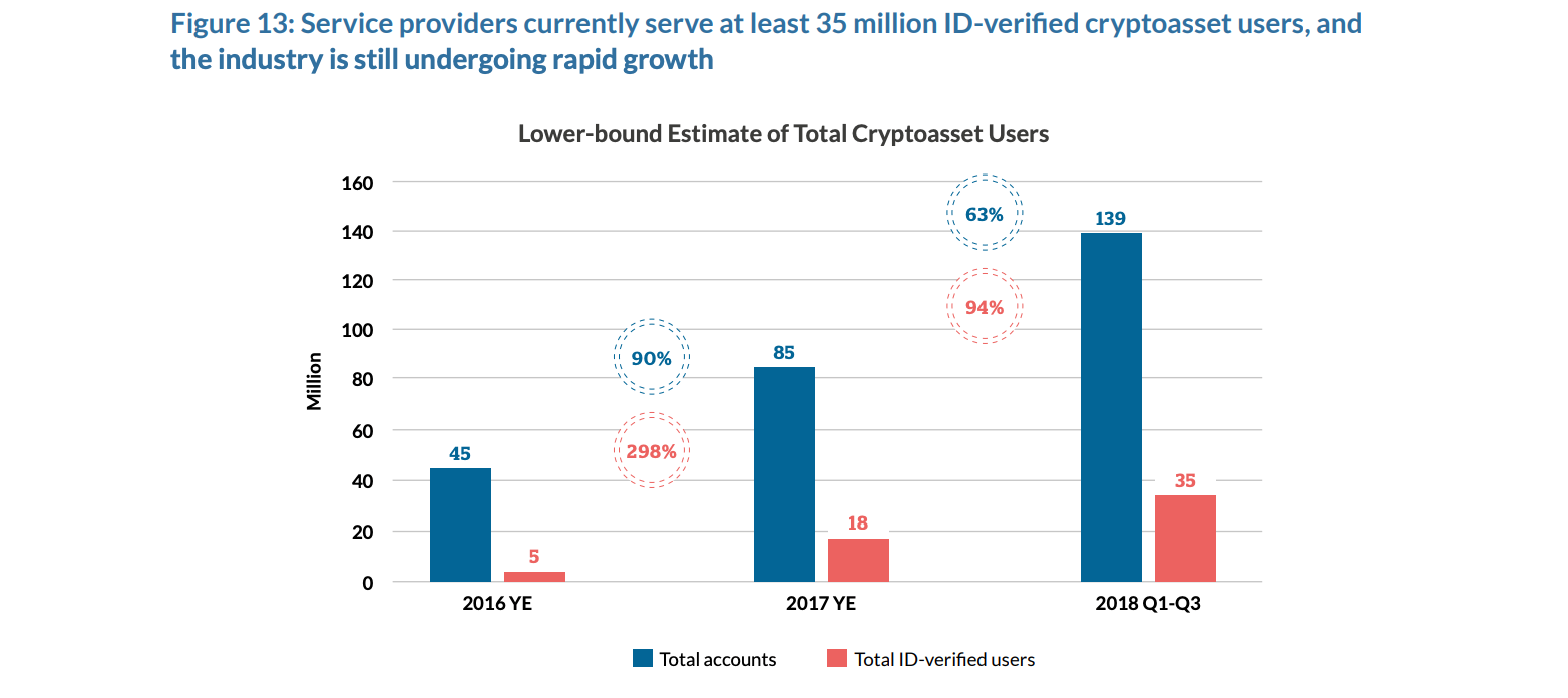Service provider growth