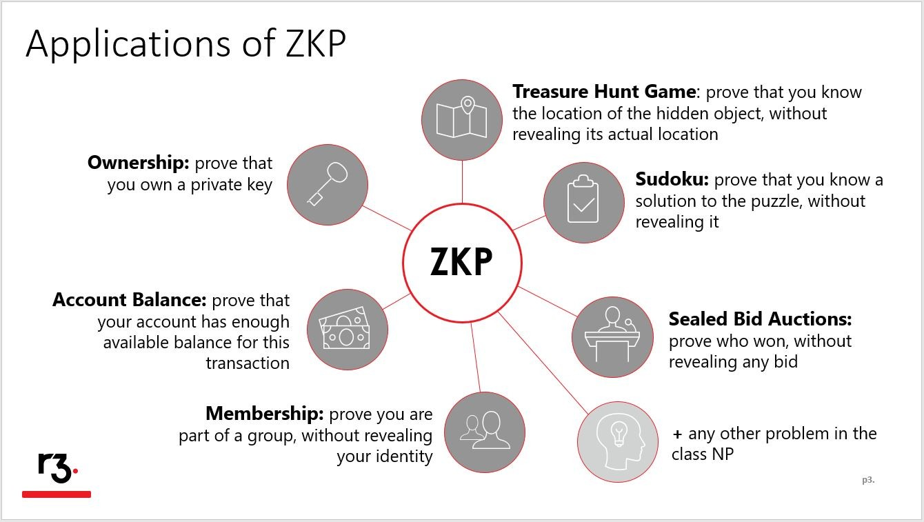 Applications of ZKP