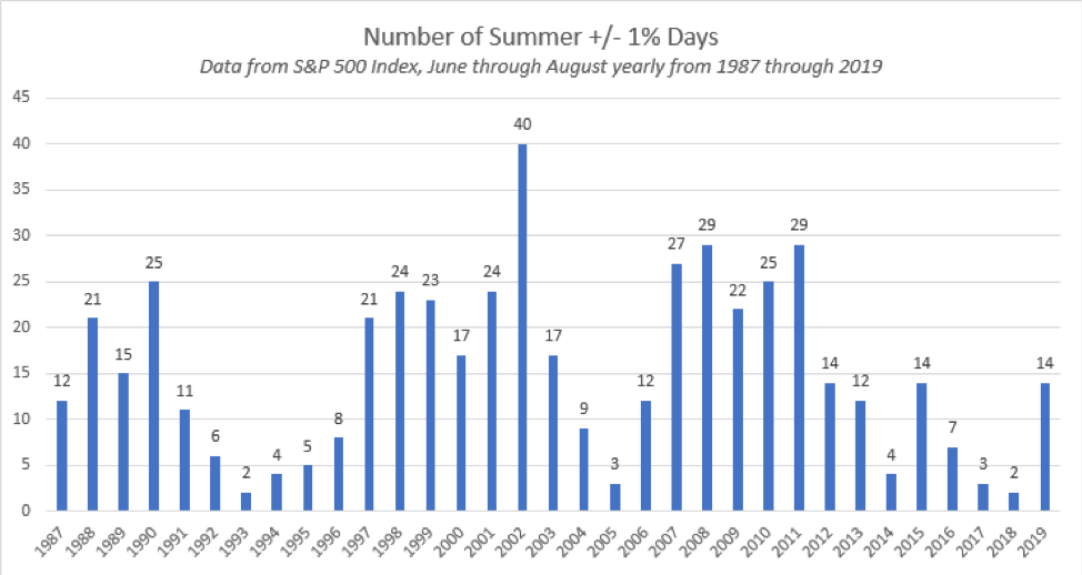 NDW Sept. Update Chart 1