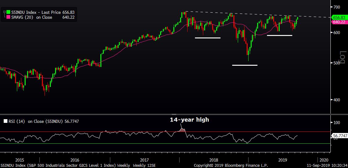 MID Chart 2 091119