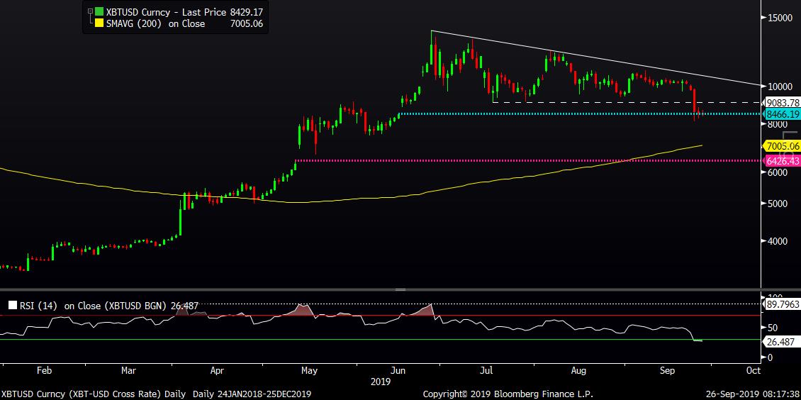 MID Chart 2 092619