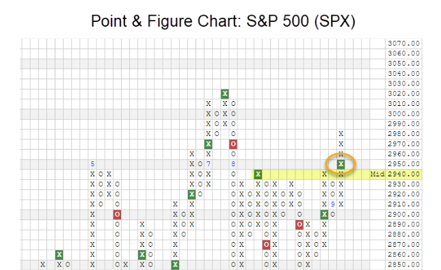 NDW Sept. Update Chart 2 short