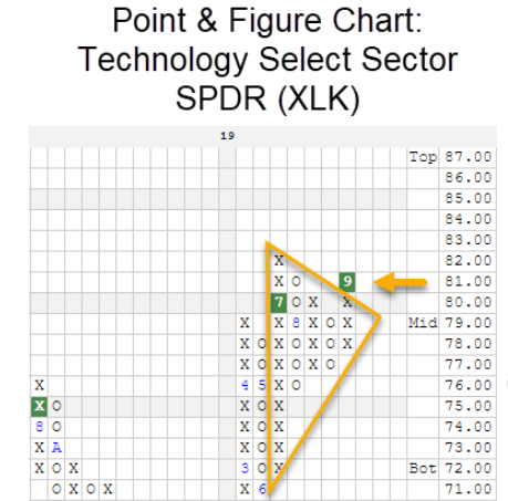 NDW Sept. Update Chart 3 short