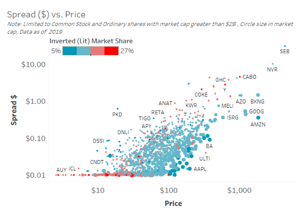 Phil Spreads Chart 1 042519