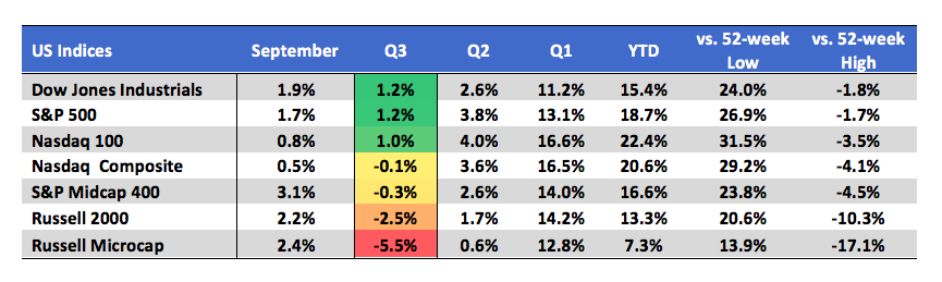 MID 3Q19 Chart 1