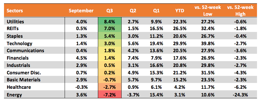 MID 3Q19 Chart 2