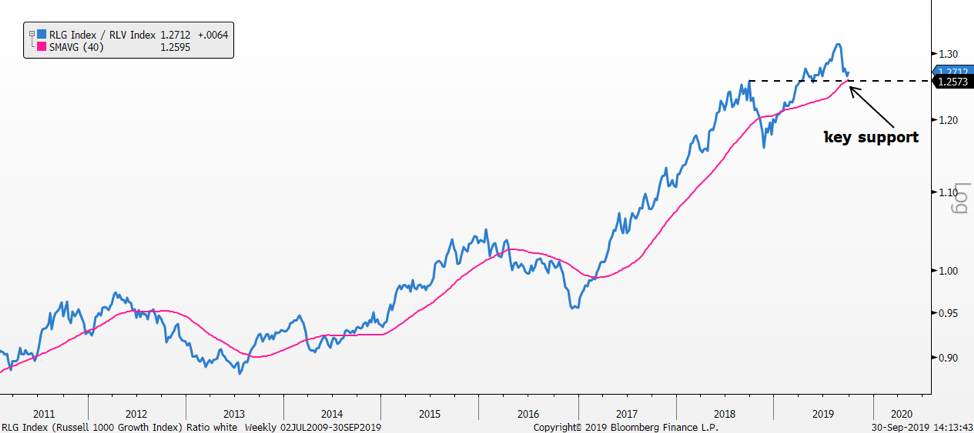 MID 3Q19 Chart 3