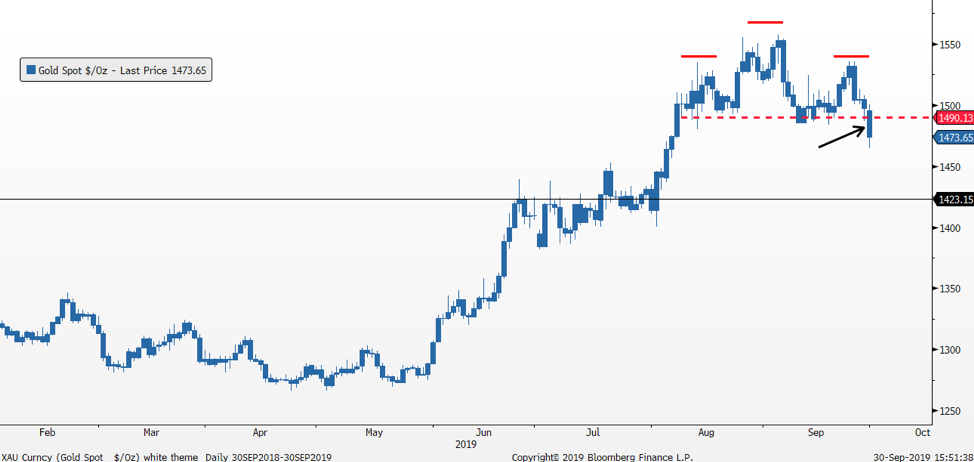 MID 3Q19 Chart 4