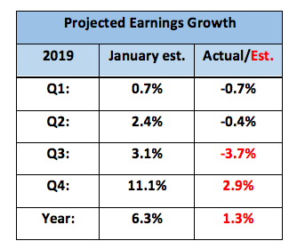 MID 3Q19 Chart 5