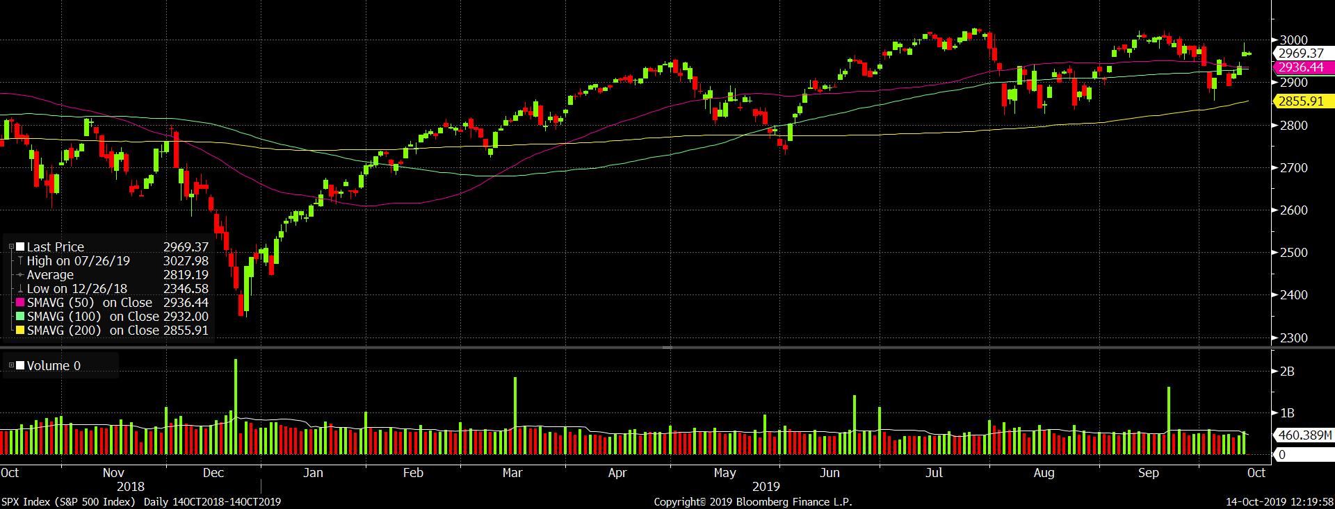 MID Chart 2 101419