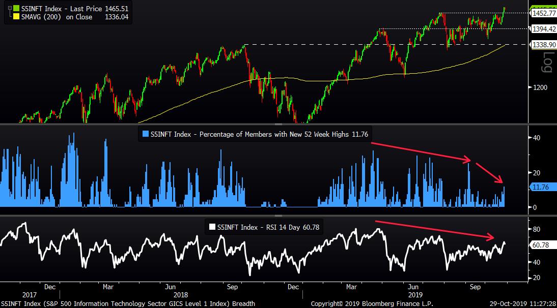 MID Chart 2 102919
