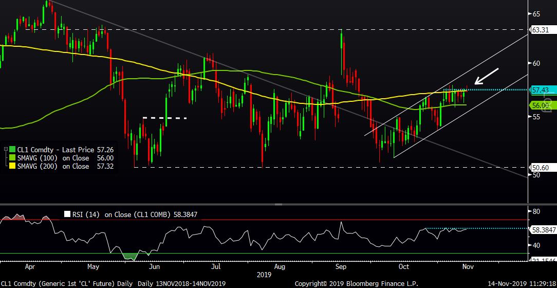 MID Chart 2 111419