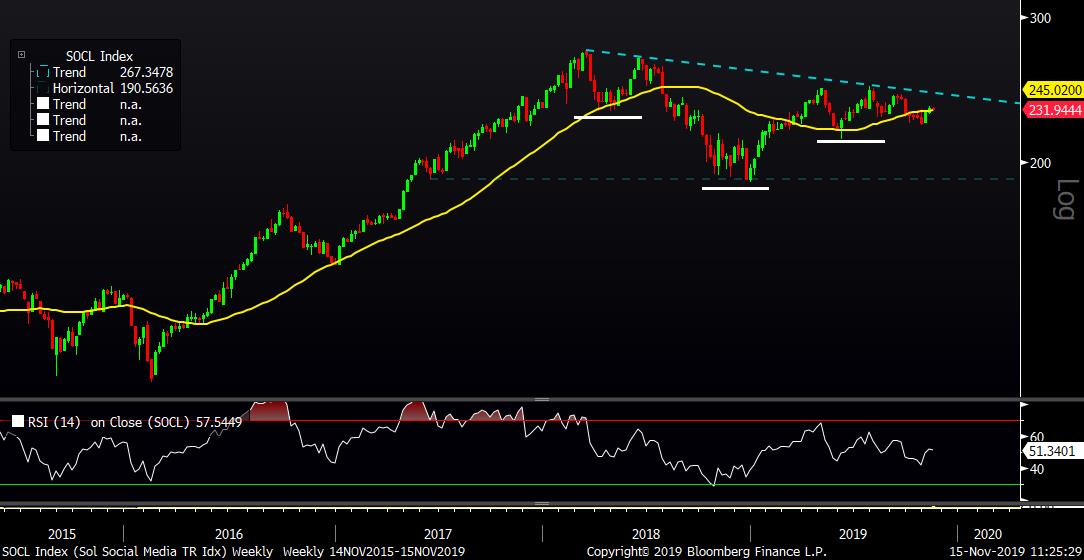 MID Chart 2 111519