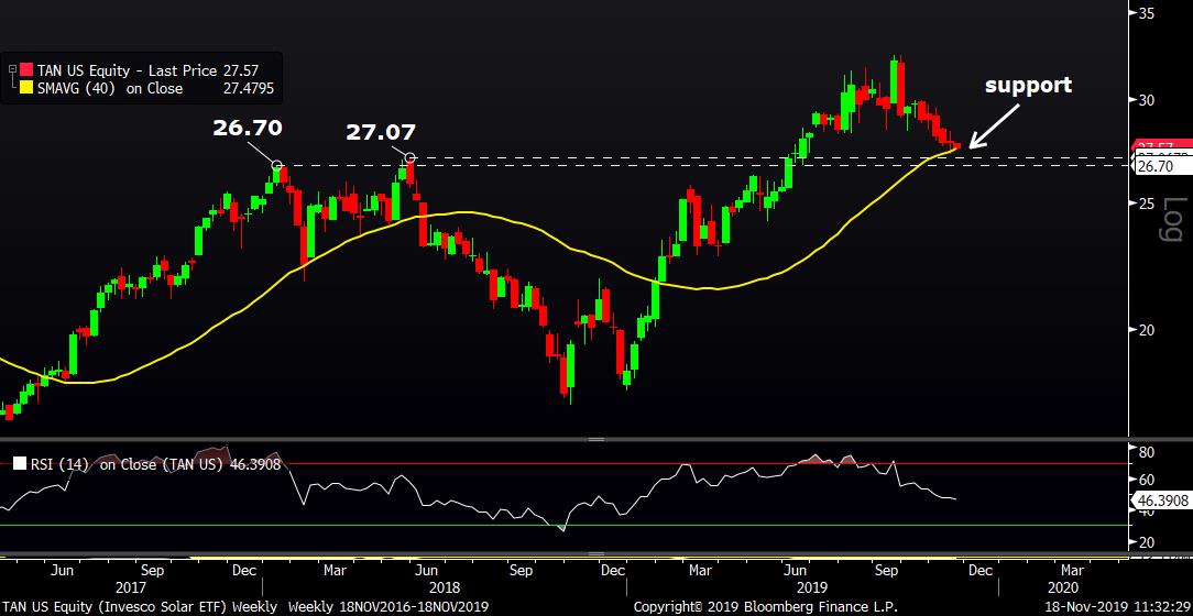 MID Chart 2 111819