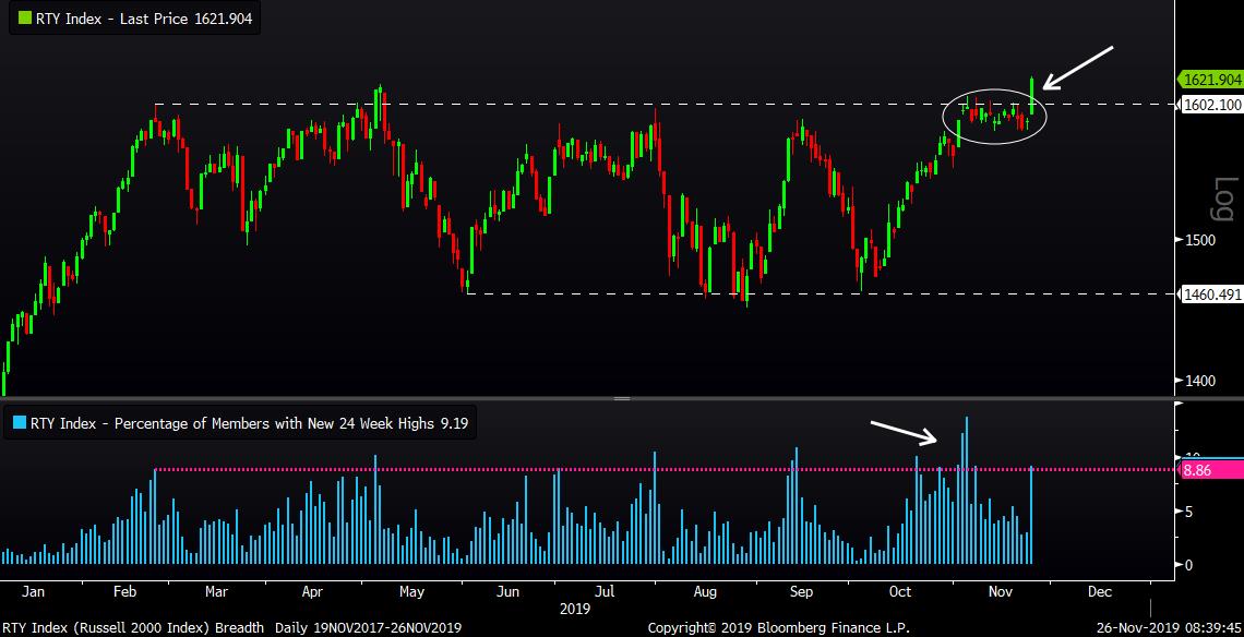 MID Chart 2 112619