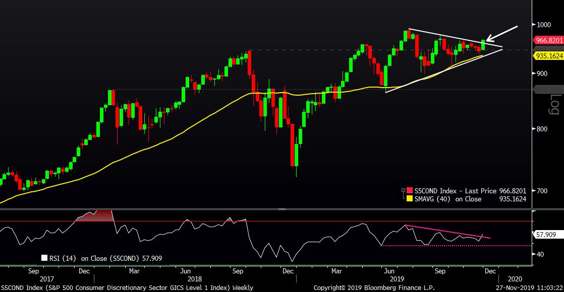 MID Chart 2 112719
