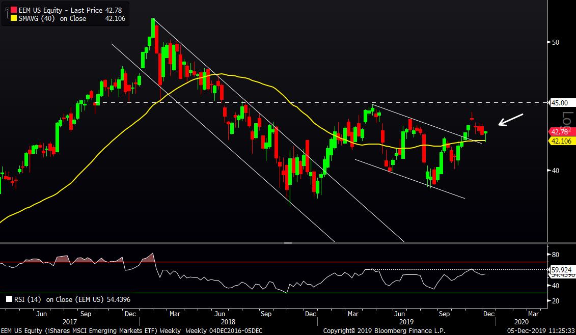 MID Chart 2 120519