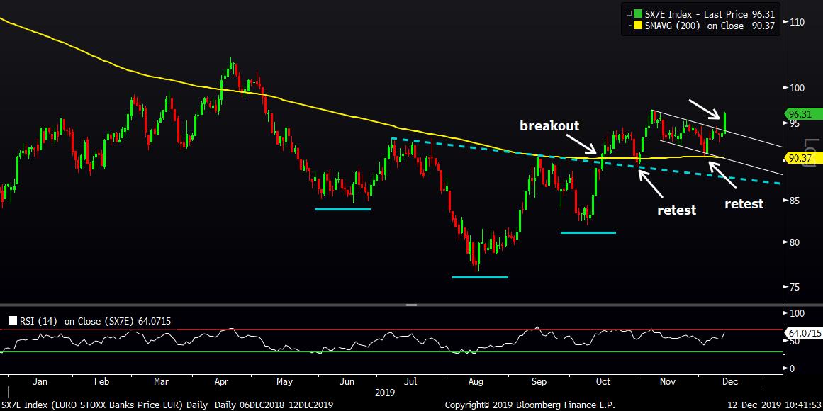 MID Chart 3 121219