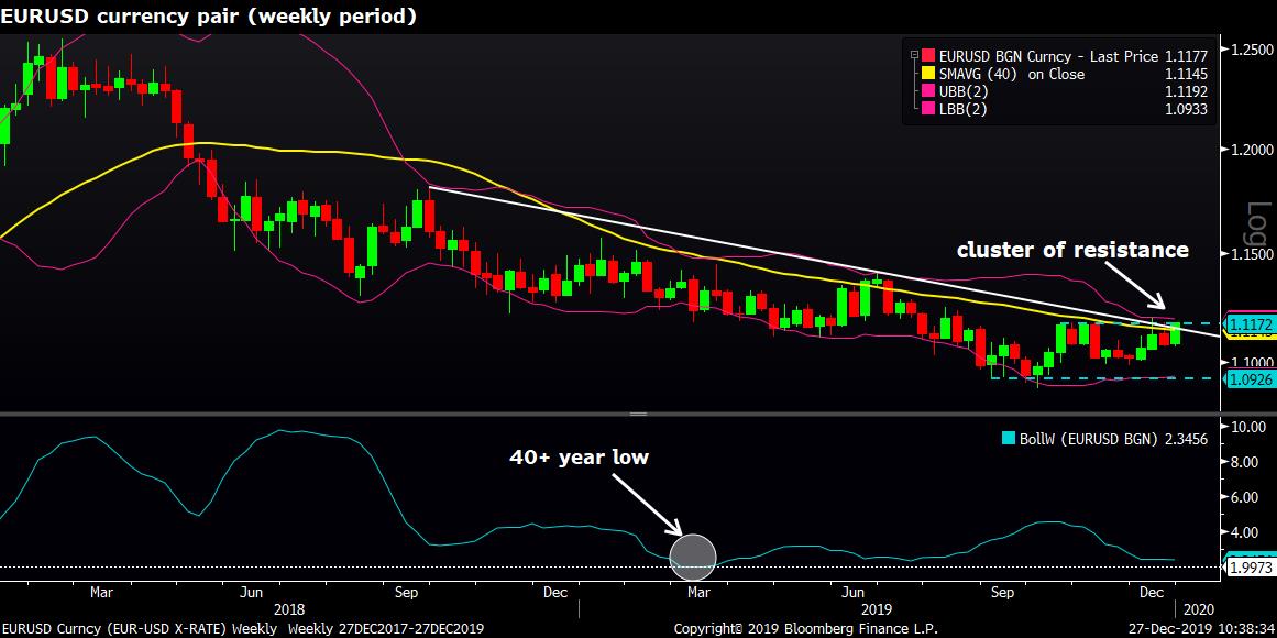 MID Chart 2 122719