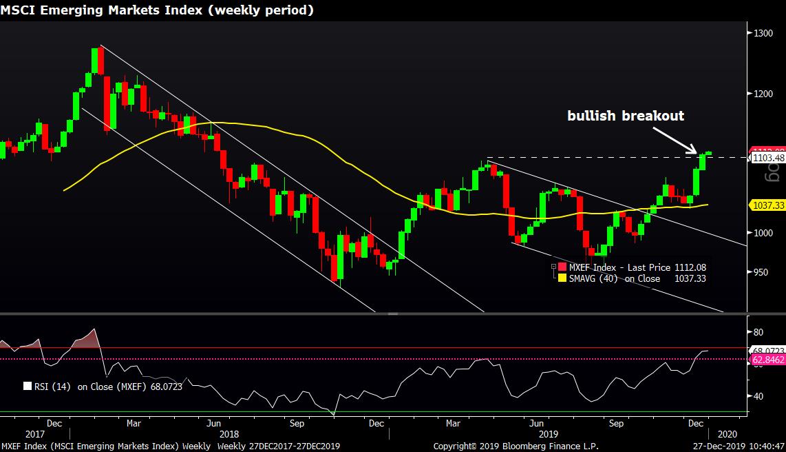 MID Chart 3 122719