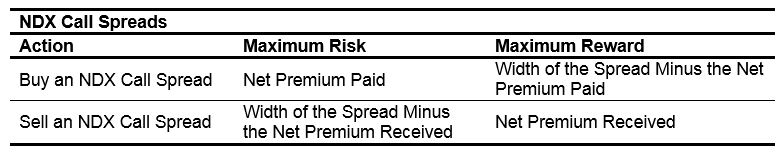 NDX call spreads