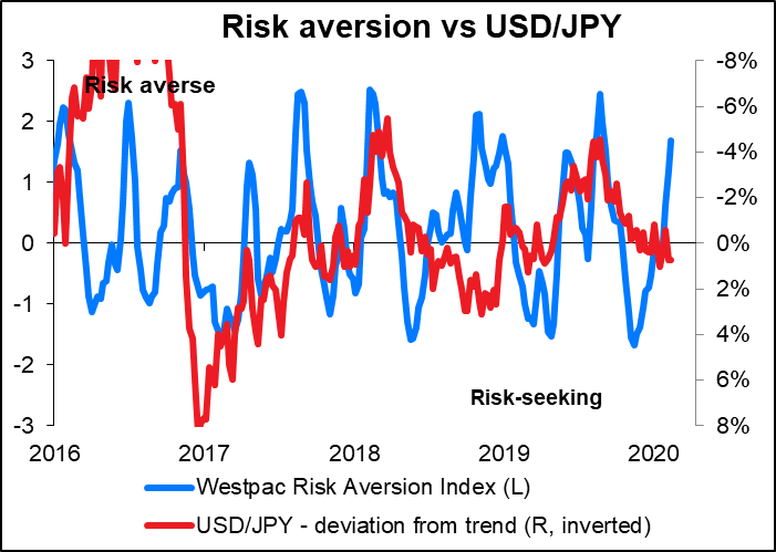 Risk aversion