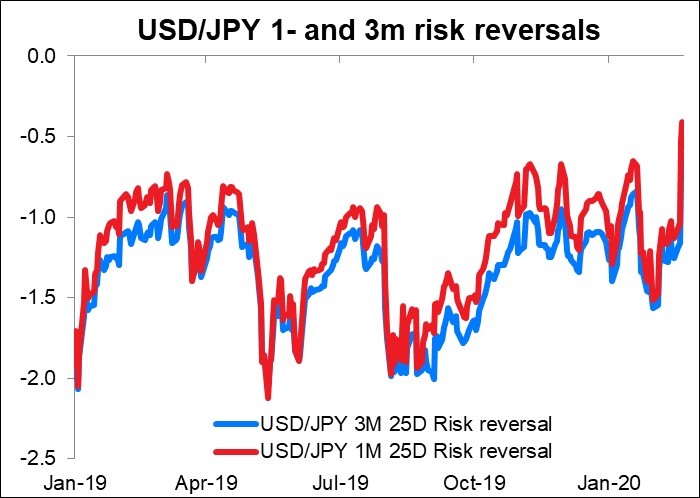 USD/JPY