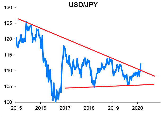 USD/JPY