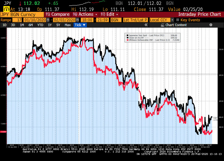 JPY