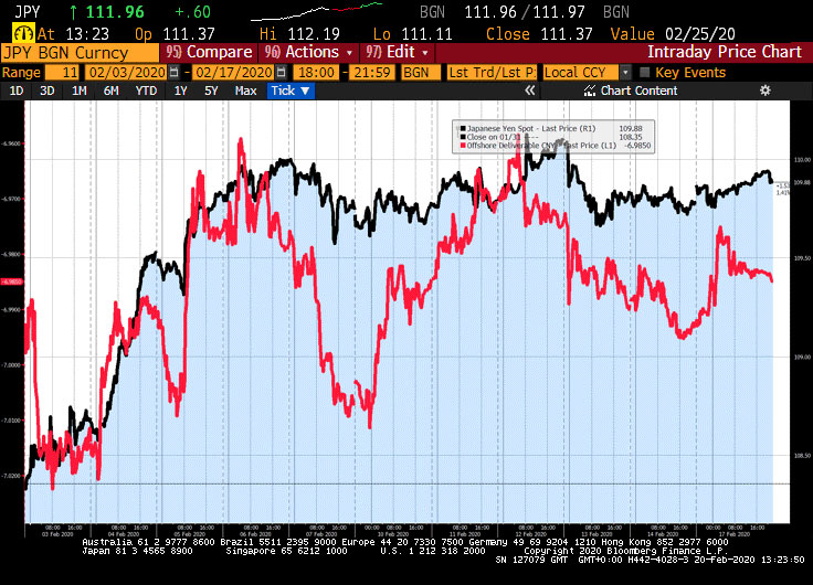 JPY