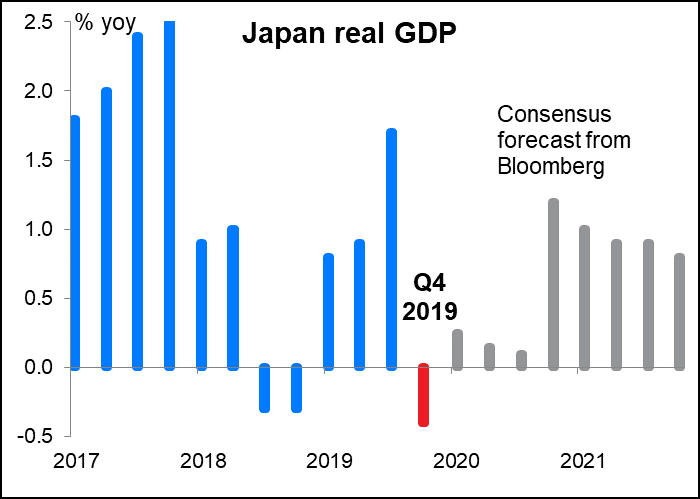 Japan real GDP