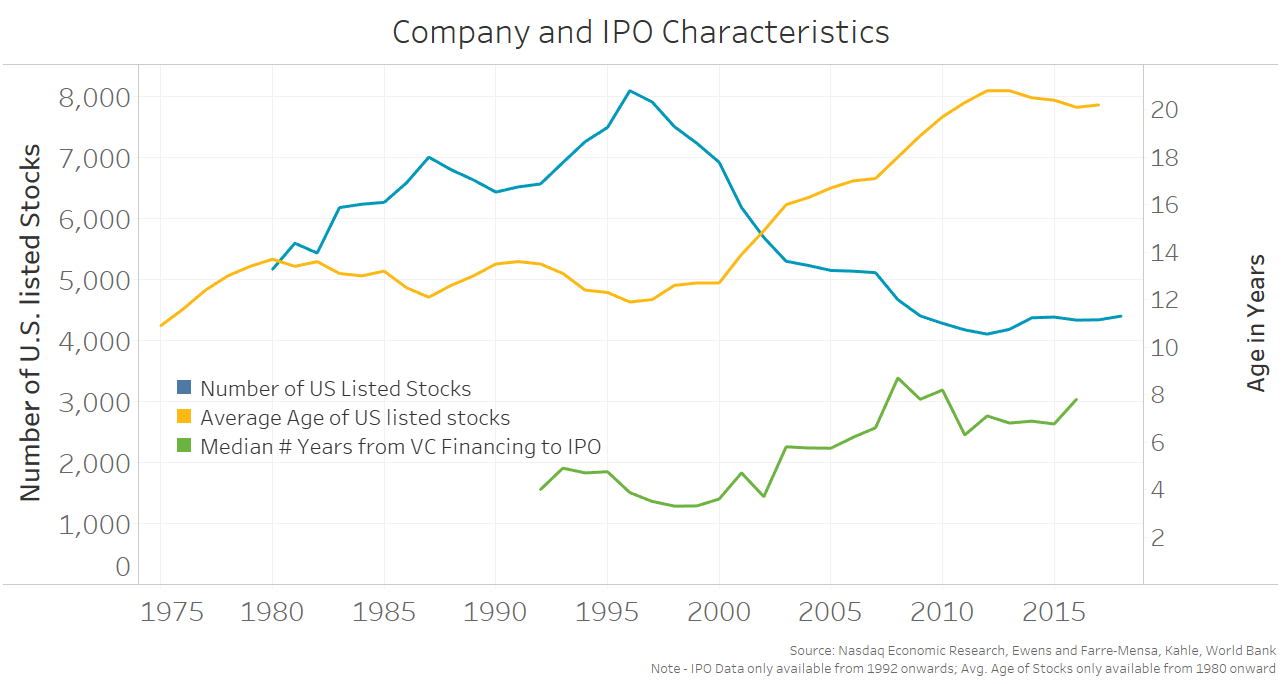Company and IPO characteristics