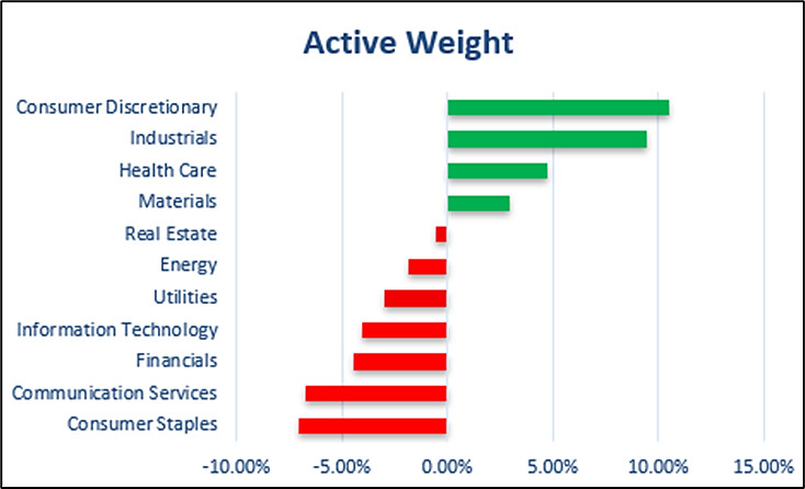Active Weight