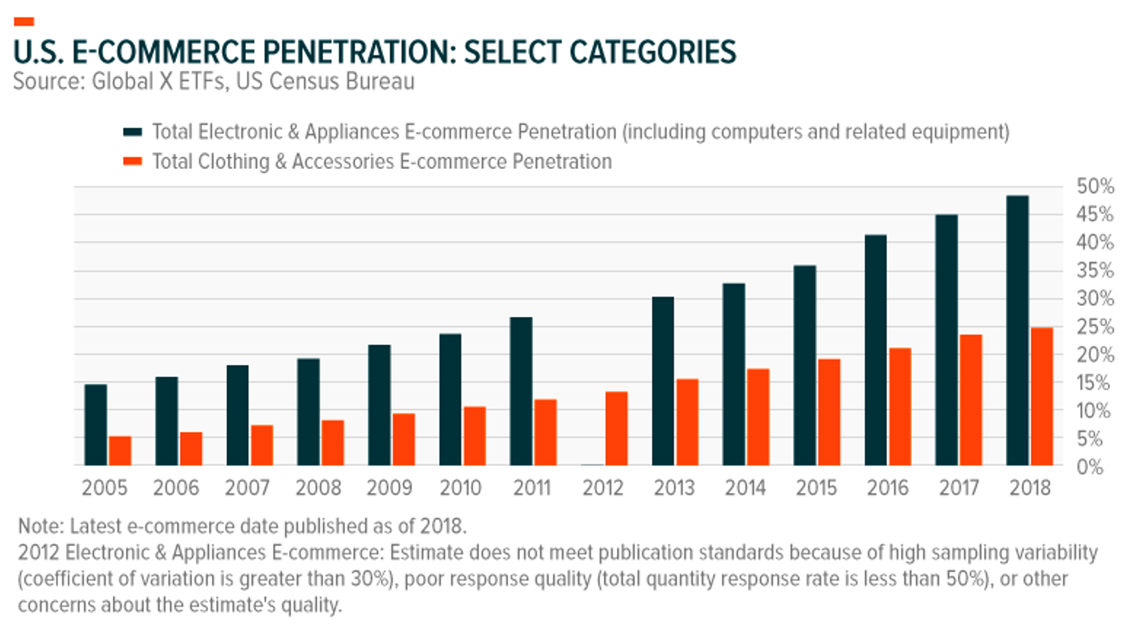Ecommerce_Global ETFX Chart 2