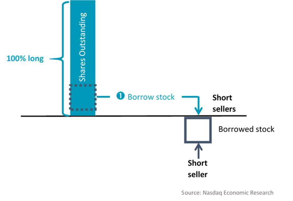 Phil M Chart 3 Feb 3 2021