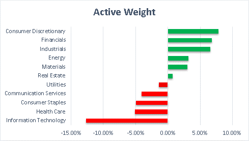 Active Weight