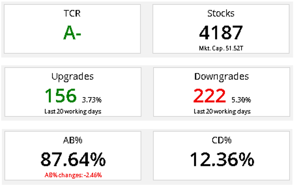 US Macro Market View