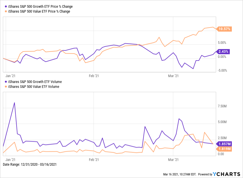 YCharts