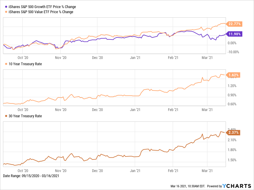 iShares S&amp;P 500