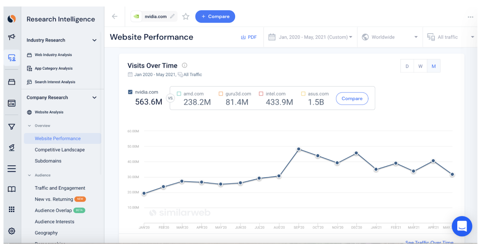 Research intelligence