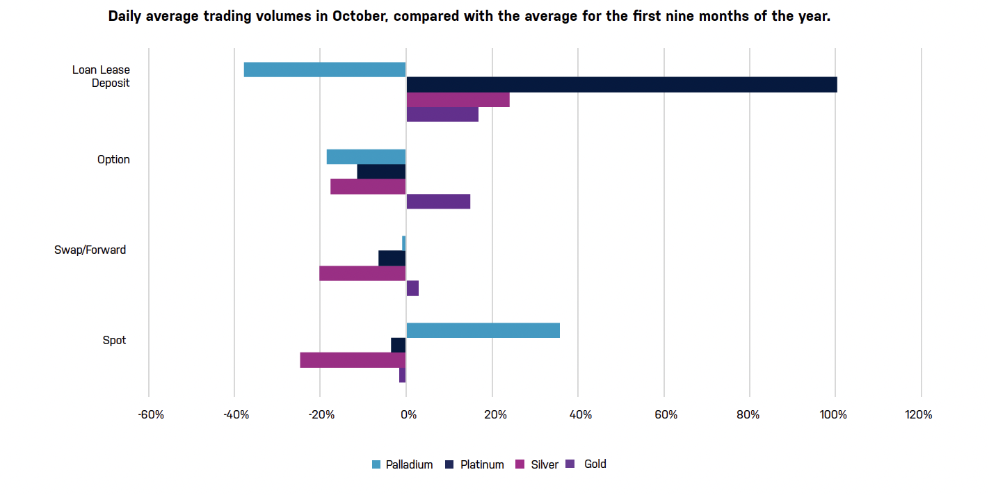 LBMA_Daily Average