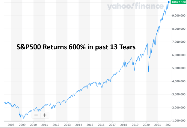 S&amp;P500 Returns