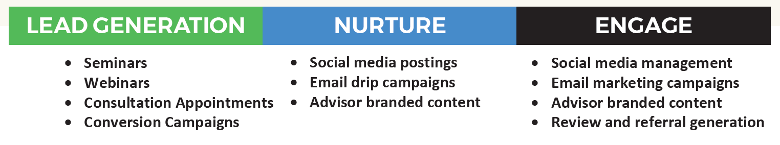 Examples